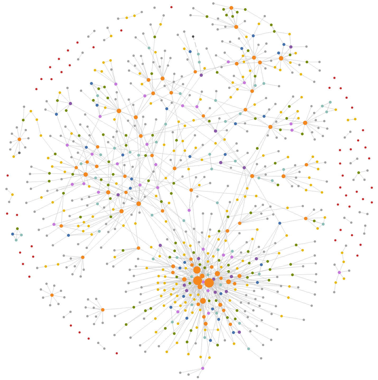 My own Org-Roam notes network, visualized with org-roam-ui
