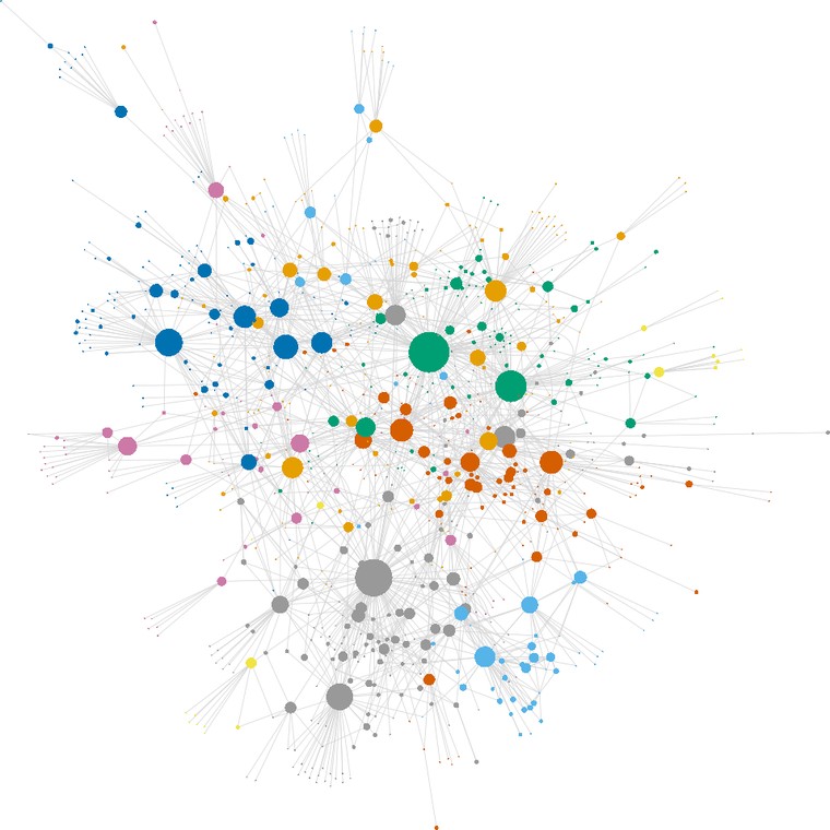 Org-roam Notes Network of Peter Prevos 