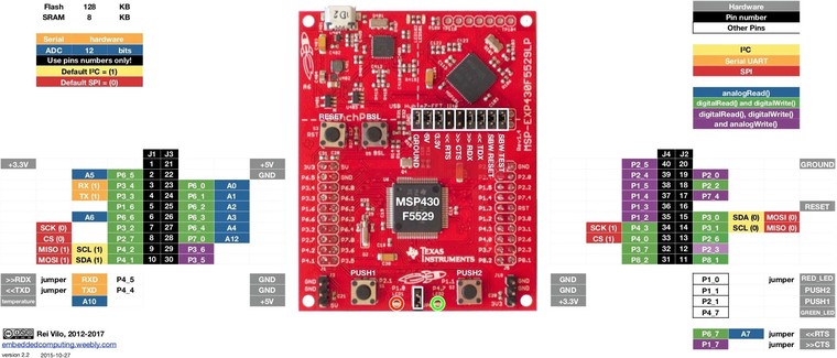 MSP430F5529LP Pinout