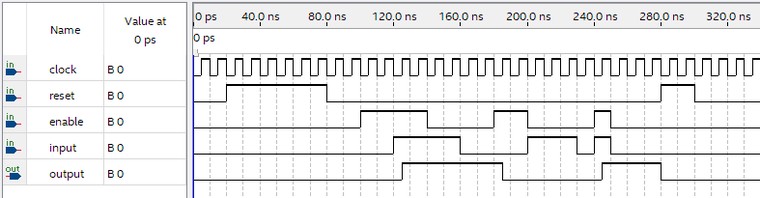 Component Simulation