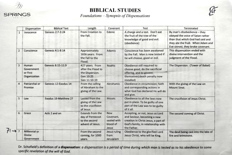 Biblical Studies 1 - Foundations - A Synopsis of the Dispensations